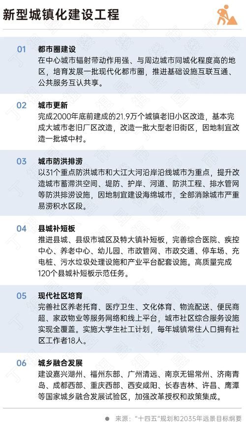 二十大會議后地產(chǎn)行業(yè)怎么走？(圖6)