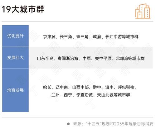 二十大會議后地產(chǎn)行業(yè)怎么走？(圖7)